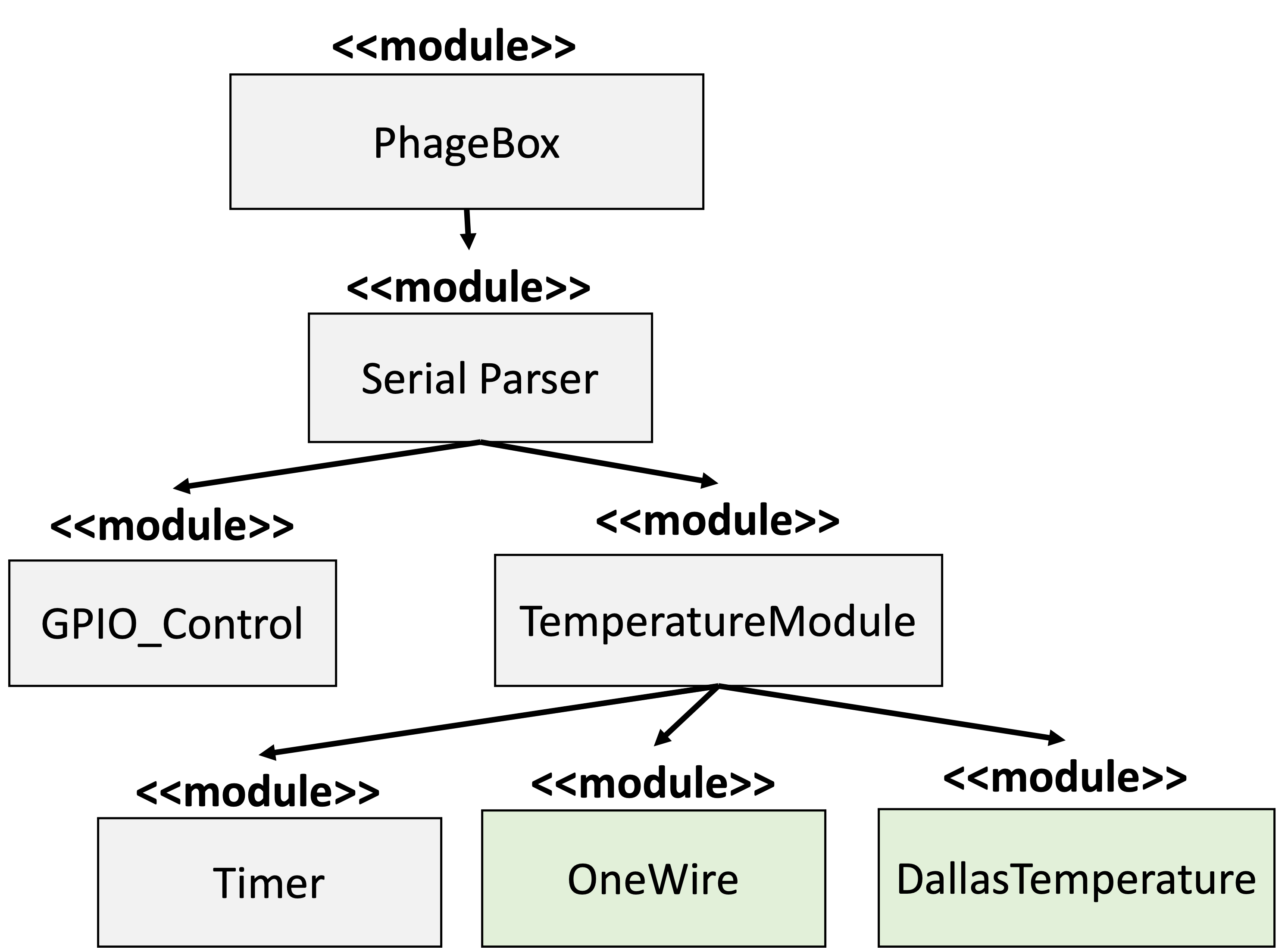 Software box diagram